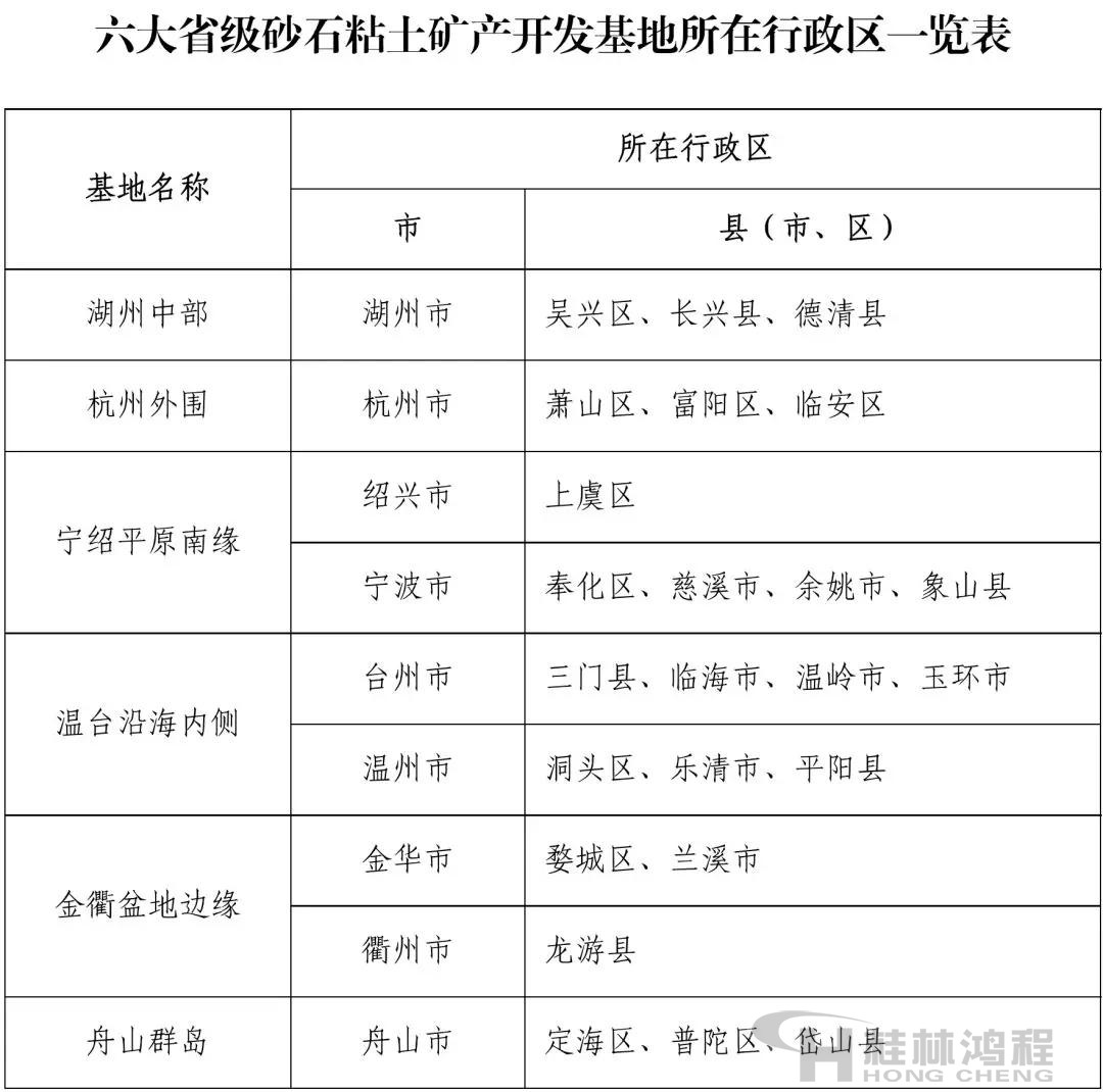 浙江省六大省級砂石粘土礦產開發(fā)基地所在行政區(qū)清單