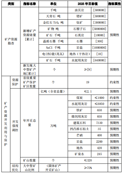 江蘇規(guī)劃新增石英巖1000萬噸石英礦粉石磨設備投資好機遇 江蘇規(guī)劃新增石英巖1000萬噸石英礦粉石磨設備投資好機遇